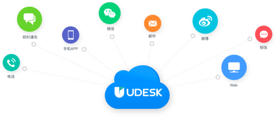 Udesk軟件代理加盟 開啟SaaS客服云計算新機(jī)遇