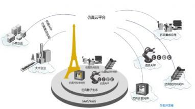 安世亞太與華為云嚴(yán)選商城攜手，共建中國制造業(yè)仿真云生態(tài)