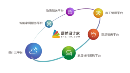 浪眼聚焦丨聯(lián)姻德國紅點之前，居然之家早有大招？軟件云計算布局揭秘