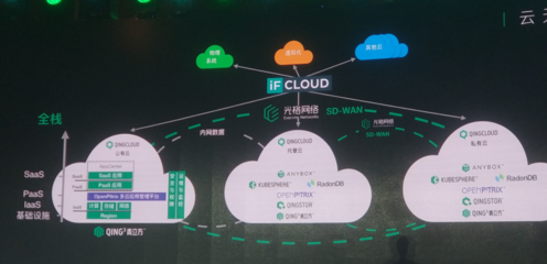 軟件定義未來(lái) 青云QingCloud拋出“廣義云計(jì)算”新命題，劍指何方？